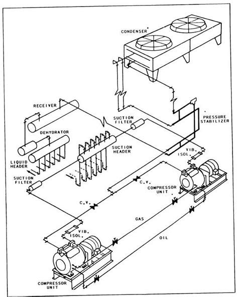 figure  schematic piping diagram