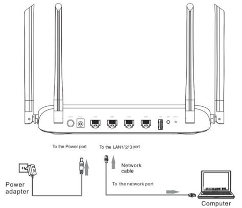 fiberhome sry wireless router user manual