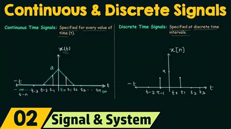 continuous  discrete time signals  systems solutions continuous