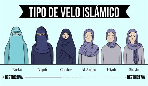 Burka Niqab Chador Hiyab – ‘cómo Distinguir Los Distintos Velos Que