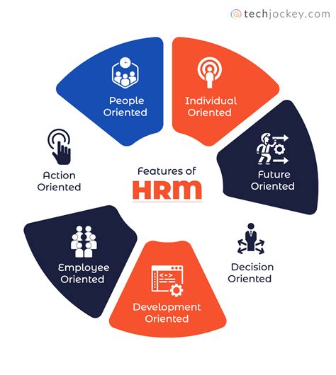 Top 10 Human Resource Management Roles In 2023 2023
