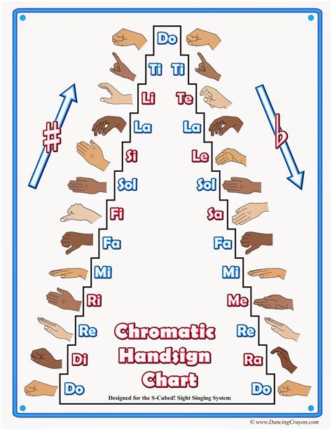 announcing  chromatic hand sign chart specifically