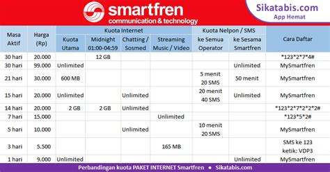 paket internet smartfren murah  daftar  sikatabiscom