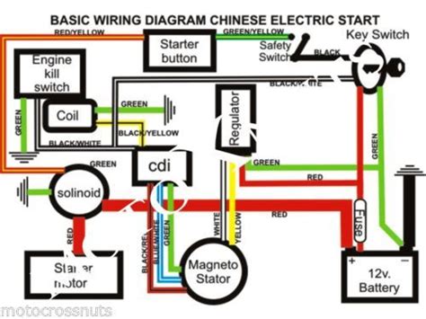 quad wiring harness  cc chinese electric start loncin zongshen ducar lifan motorcycle