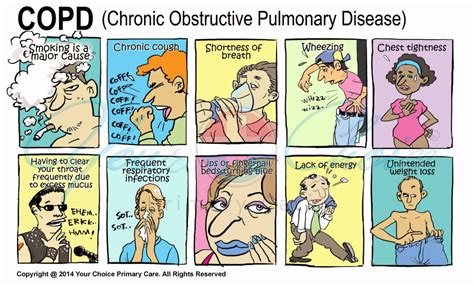 Copd Your Choice Primary Care You Choi Md Internal