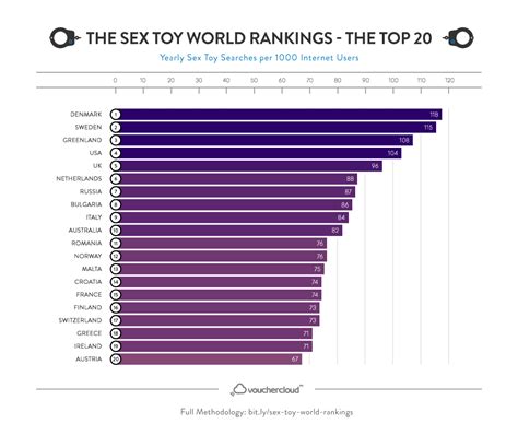 Europe Loves Sex Toys According To A New Survey Mashable