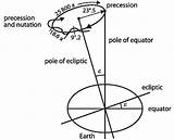 Nutation Precession System Earth Coordinate Inertial Motion Gps Centred Ecef sketch template