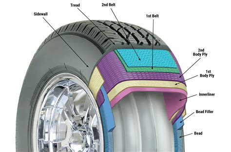 bulge  tire sidewall  solutions prevention blog