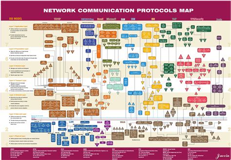 network protocols  black magic boxes