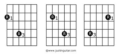 chords guitar edumacation
