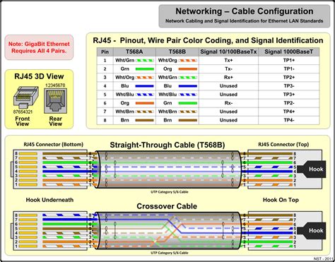 lan ethernet network cable nst wiki