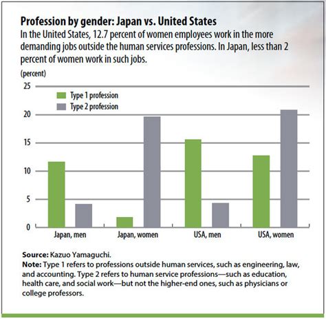 why closing japan s gender gap will be achieved with