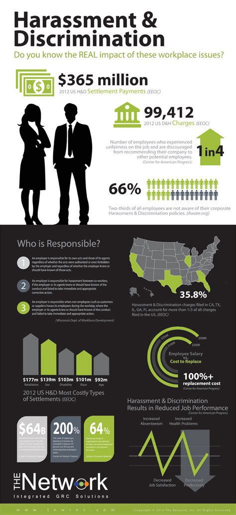 Harassment And Discrimination [infographic] Harassment Discrimination