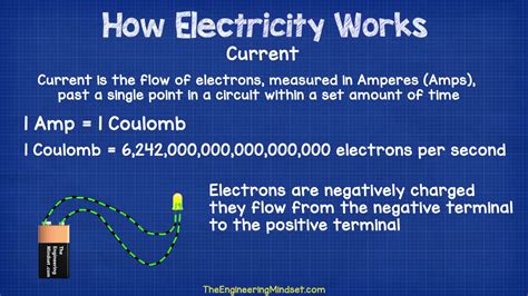 electrical current amp ampere  engineering mindset
