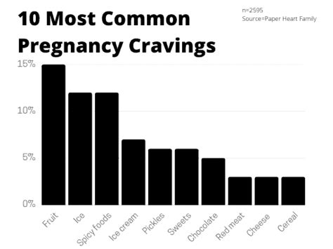 9 pregnancy statistics you want to know 2022