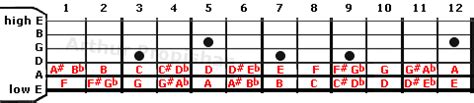 power chord  guitar sheet  chords collection