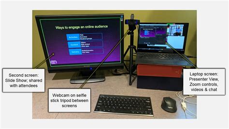 put  webcam   screens    speak    attendees  zoom  windows