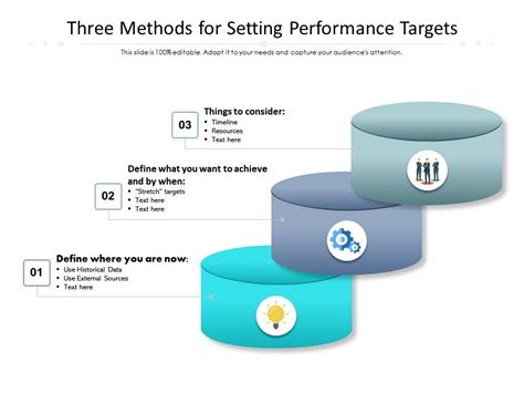 methods  setting performance targets  powerpoint templates