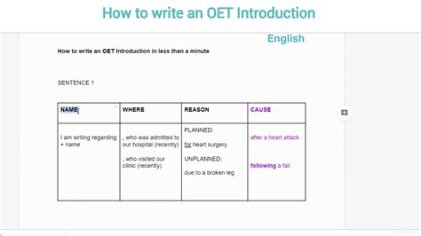 oet introduction video discharge letter youtube