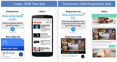 responsive display ads      business  community