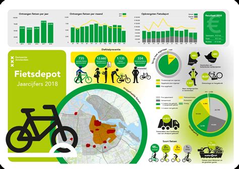 fietsdiefstalbestrijdingonderzoeksrapport
