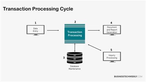 transaction processing systems  introduction  tps