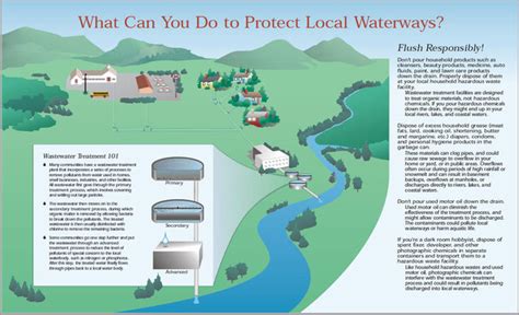 npdes storm water program municipal separate storm sewer systems ms4s