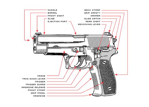 integral parts   firearm ballistics