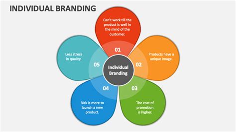 individual branding powerpoint    template