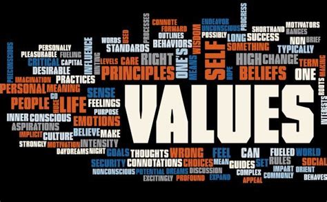Values 101 Psychology Today