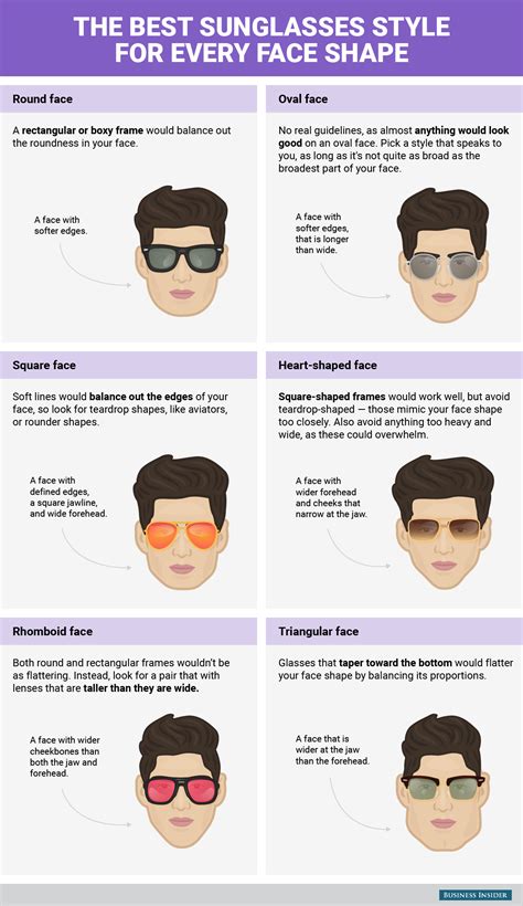 guide to buy sunglasses face shape