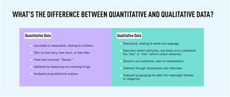 quantitative data definition examples faq