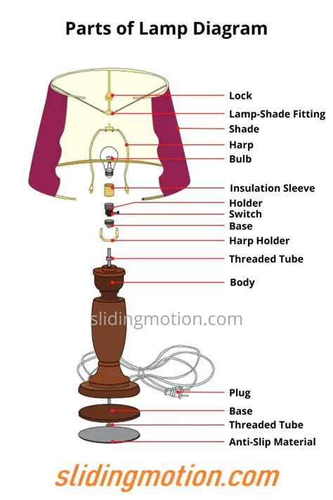 complete guide  parts   lamp names functions diagram