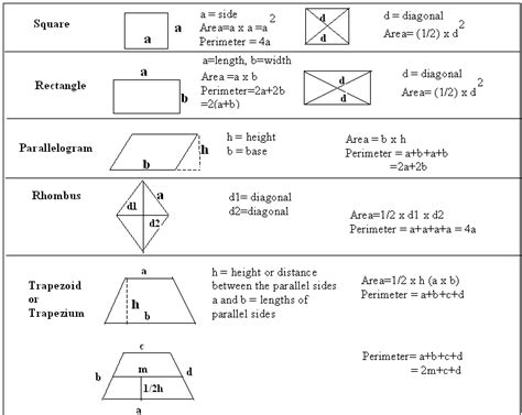 formulas areaofquadrilaterals