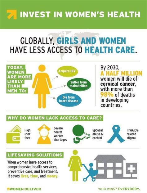 why is it so important to invest in women s health find out more on this great infographic by