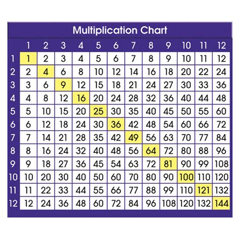 multiplication chart   multiplication chart    printable