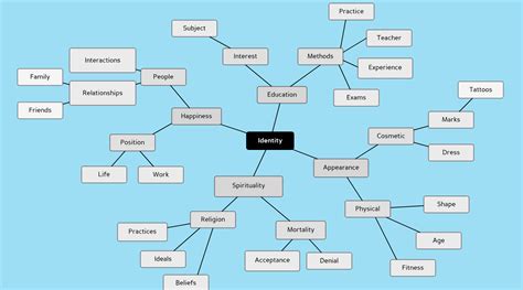 gcse art blog mind map ideas