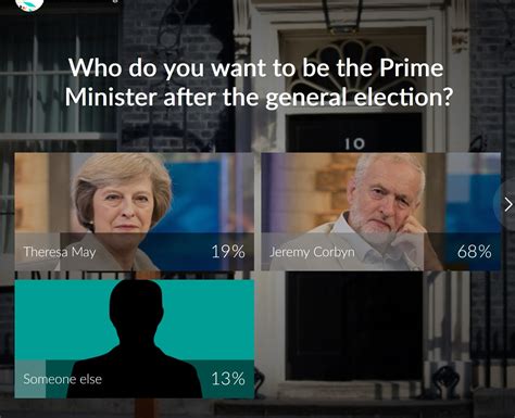 itv poll    people vote corbynpm skwawkbox
