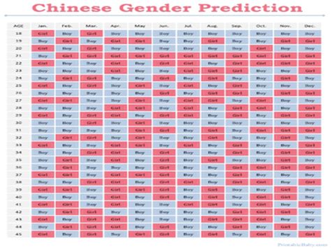 chinese gender calendar for 2017