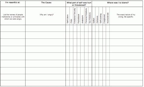 Download Step 4 Worksheets Aa 4th Step Inventory Guide