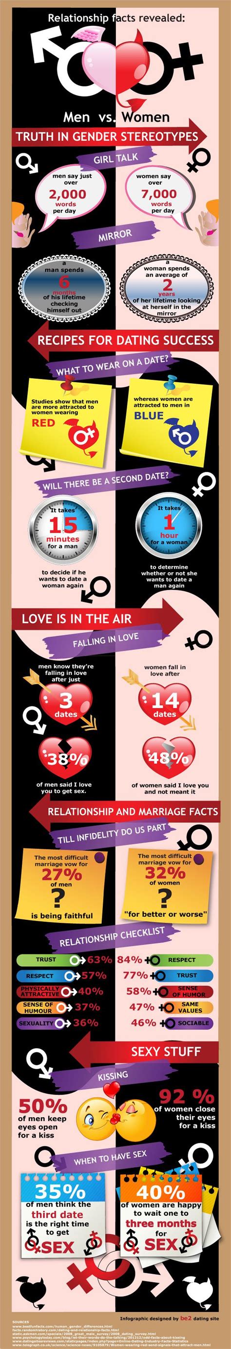 Pin On Love And Sex Infographics