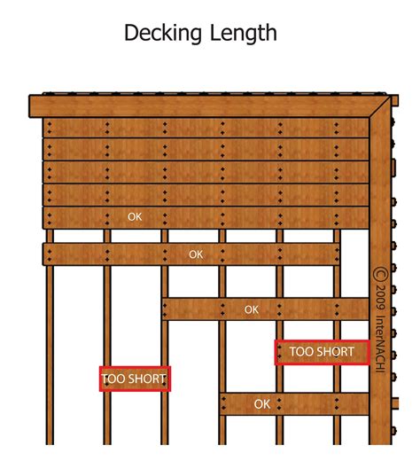 Decking Should Span 4 Joists Inspection Gallery Internachi®