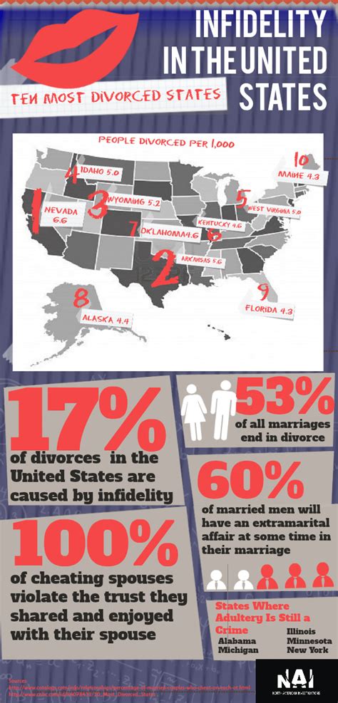 infidelity in the usa the 10 most divorced states the infidelity