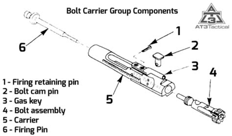 ar  bolt carrier group diagram