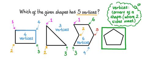 question video identifying vertices   shapes nagwa