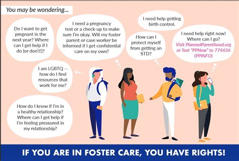 2 Overview Of Foster Youth Sexual And Reproductive Wellness Rights