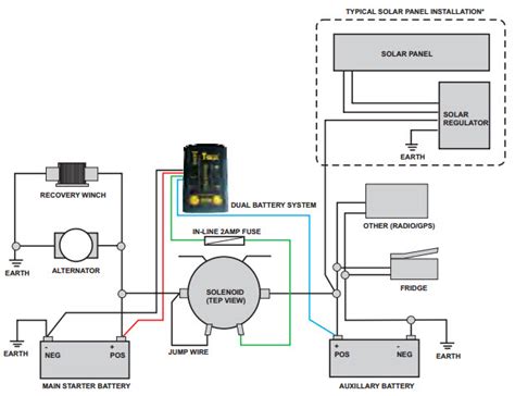 dual battery system wiring diagram wiring diagram