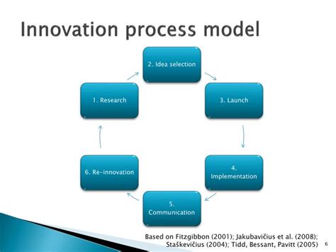 innovation oriented communications strategy planning