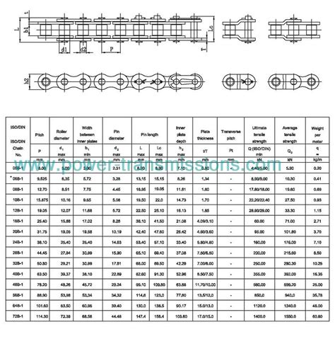 short pitch precision roller chainb series manufacturer