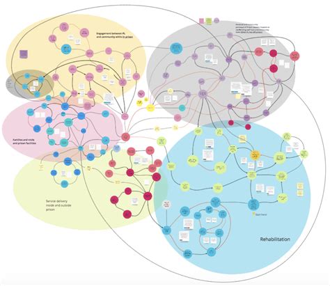 systems mapping   overview      part  justice digital